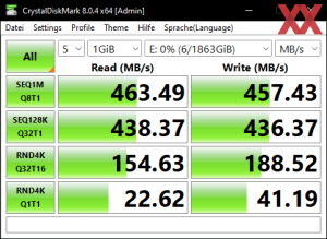 Производительность USB 3.2 Gen1 через Realtek RTS5411E