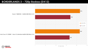 Ryzen 7 5800X3D Gaming-Benchmarks XanxoGaming
