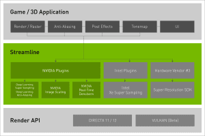 NVIDIA GDC22 Streamline