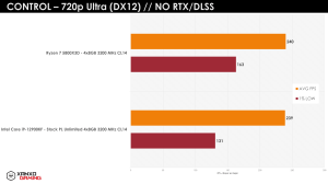 Ryzen 7 5800X3D Gaming-Benchmarks XanxoGaming