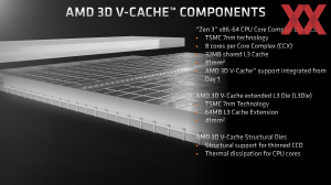 Тест AMD Ryzen 7 5800X3D