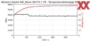 Western Digital WD_Black SN770