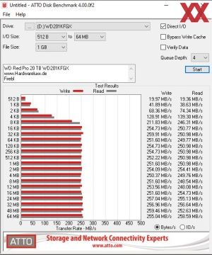 Western Digital Red Pro 20 TB WD201KFGX
