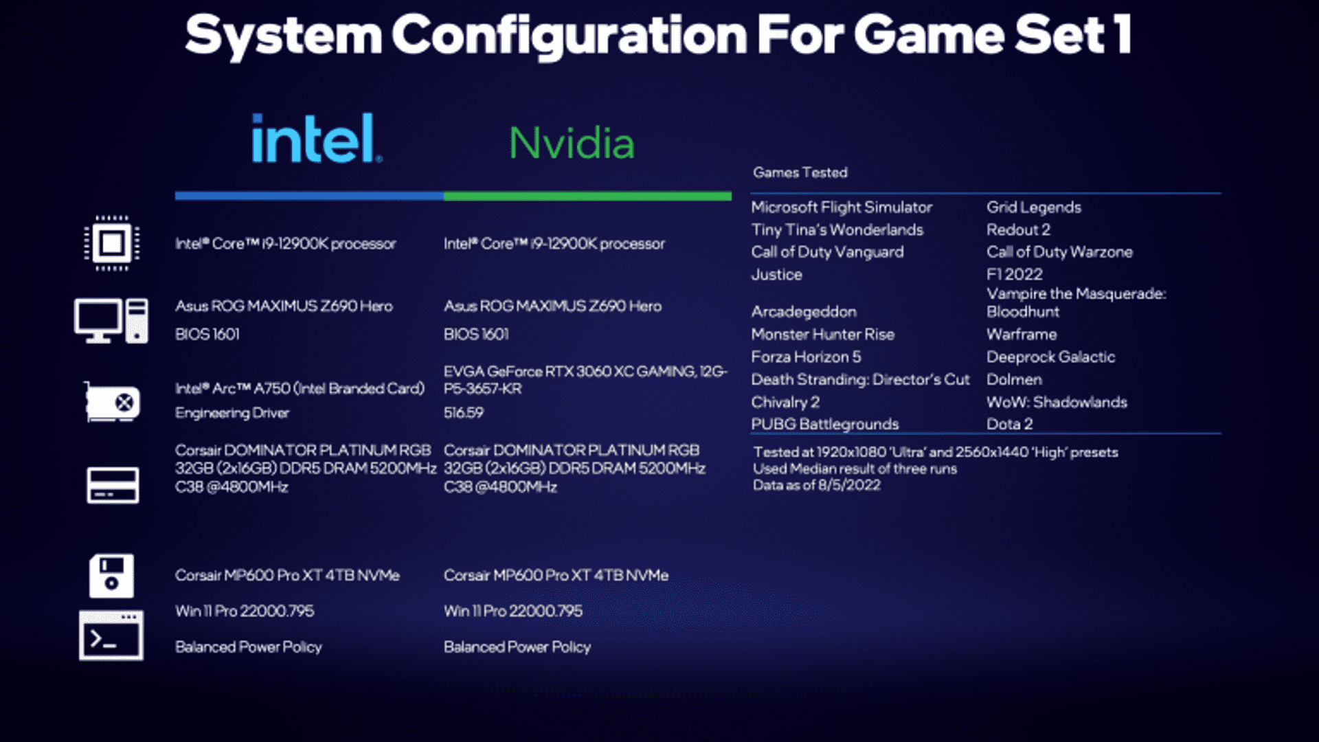 Intel a550m graphics. Intel Arc a750. Видеокарта Intel Arc a750. Ядра RTX 3060. Самая дорогая видеокарта.