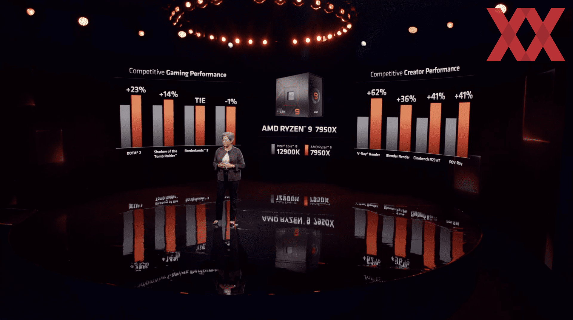 Ryzen 7950x. Ryzen 9 7950x. Ryzen 9 7950x ножки. AMD Ryzen 9 7950x цена. Коробка Ryzen 9 7950x.