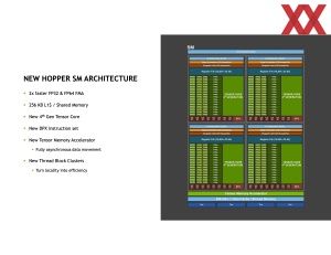 Hotchips 34 NVIDIA H100 Hopper