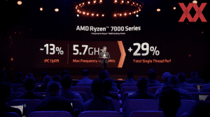 AMD Ryzen-7000-Serie Ankündigung