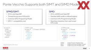 Hotchips 34: Intel Ponte Vecchio