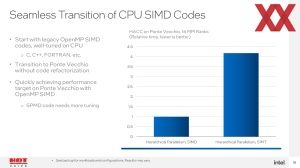 Hotchips 34: Intel Ponte Vecchio