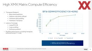 Hotchips 34: Intel Ponte Vecchio