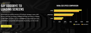 Corsair MP700 Leistungsvorschau