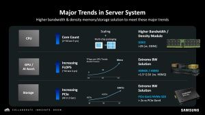 AMD Samsung DDR5 CXL Briefing