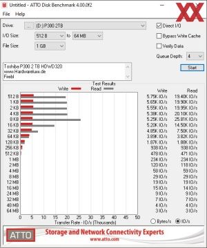 Toshiba P300 2 TB HDWD320