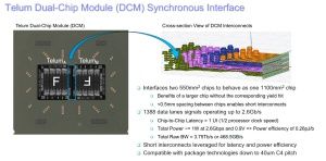 IBM Telum Chip-Interface