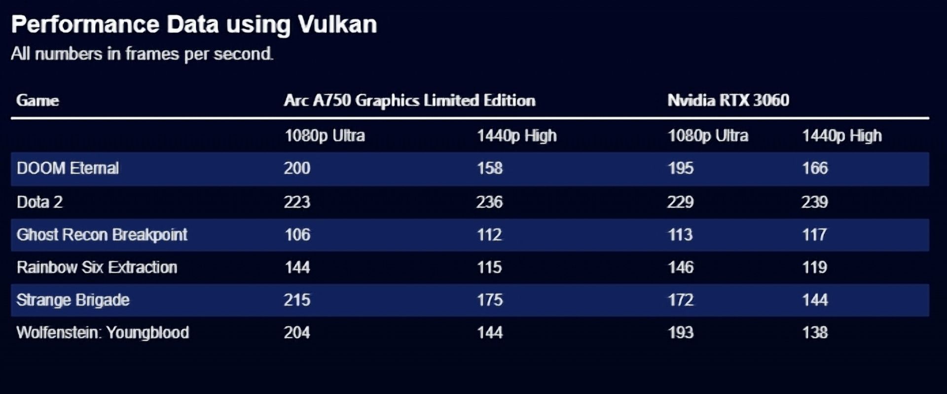 Dota vulkan или opengl фото 78