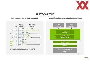 Hotchips 34 NVIDIA H100 Hopper