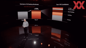 AMD Ryzen-7000-Serie Ankündigung