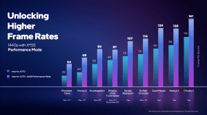 Intel Arc XeSS Deep-Dive