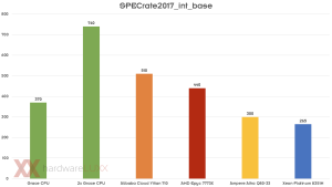 Hotchips 34 NVIDIA Grace Superchip