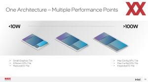 Hotchips 34 Intel Meteor Lake Deep-Dive