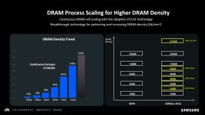 AMD Samsung DDR5 CXL Briefing