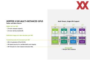 Hotchips 34 NVIDIA H100 Hopper