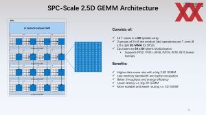 Hotchips 34 Biren BR100-GPU