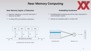 Hotchips 34 Biren BR100-GPU