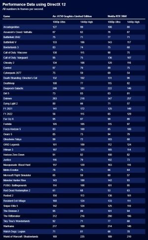 Intel Arc A750 Performance