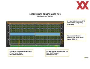 Hotchips 34 NVIDIA H100 Hopper