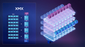 Intel Arc XeSS Deep-Dive