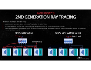 RDNA 3 Deep-Dive