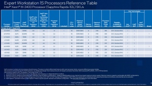 Intel Pre-CES 2023 Leak