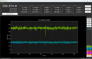 AMD Radeon RX 7900 XTX Sondertests
