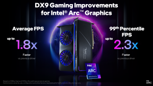 Intel Arc-Treiber-Update DirectX 9