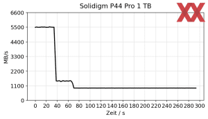 Solidigm P44 Pro