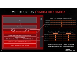 RDNA 3 Deep-Dive