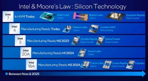 IEDM 2022: Intel-Roadmap