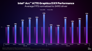 Intel Arc-Treiber-Update DirectX 9