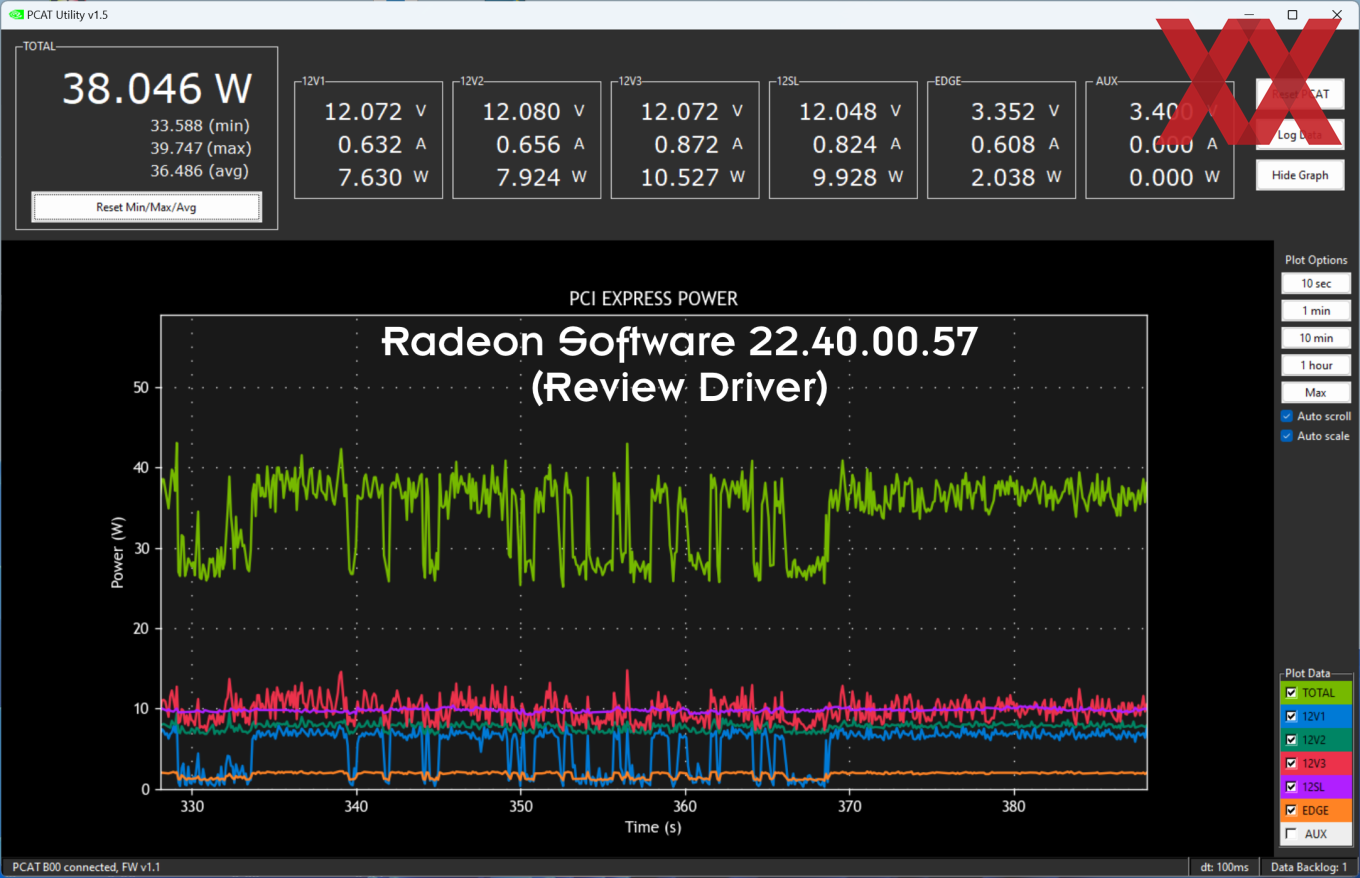 Radeon RX 7900 XT (X): The new driver should reduce idle consumption