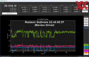 AMD Radeon RX 7900 XTX idle consumption