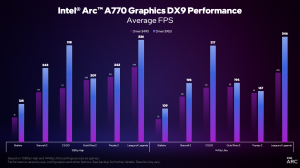 Intel Arc-Treiber-Update DirectX 9