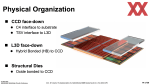 ISSCC 2022: AMD zu Zen 3