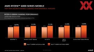 AMD Ryzen 6000 Mobile Techday