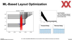 ISSCC 2022: Sk hynix zu HBM3