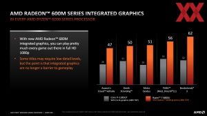 AMD Ryzen 6000 Mobile Techday