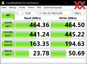 Производительность USB 3.2 Gen1 через чипсет H670