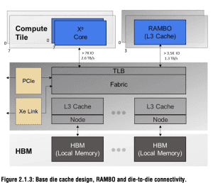 ISSCC 2022: Intel PVC