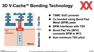 ISSCC 2022: AMD zu Zen 3