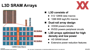 ISSCC 2022: AMD zu Zen 3